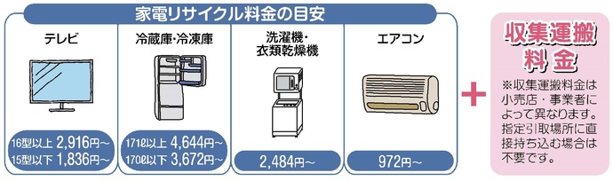 表：家電リサイクル料金