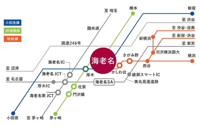アクセス図