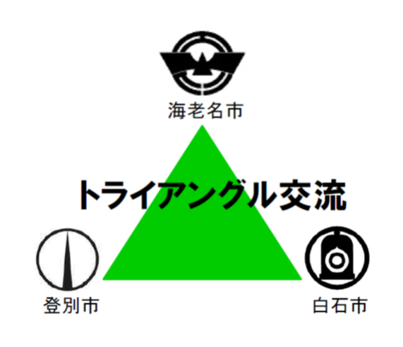 トライアングル交流イメージ図