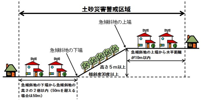 図：土砂災害警戒区域