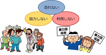 基本理念を表したイラスト：恐れない、協力しない、利用しない