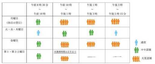 窓口混雑目安カレンダー