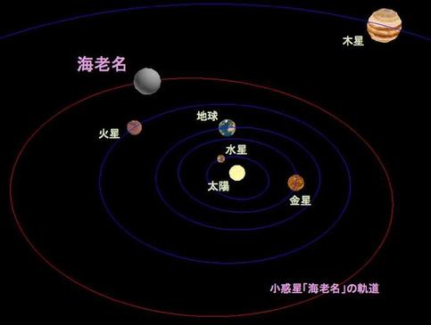 イラスト：小惑星「海老名」の軌道