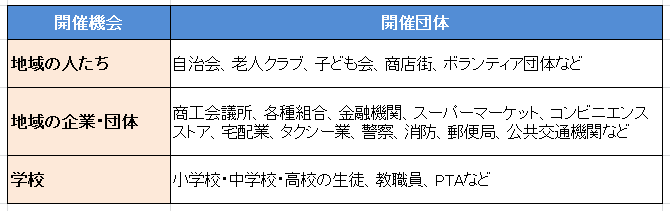 認知症サポーター開催団体の例