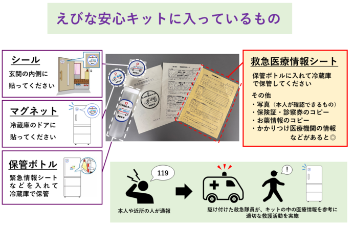 えびな安心キット使用方法