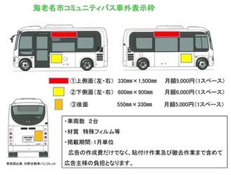 海老名市コミュニティバス有料広告募集中 海老名市公式ウェブサイト