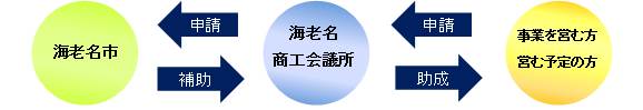 フロー図：事業の仕組み