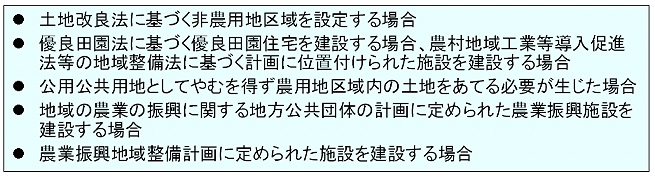 フロー図：土地改良法に基づく非農用地区域を設定する場合