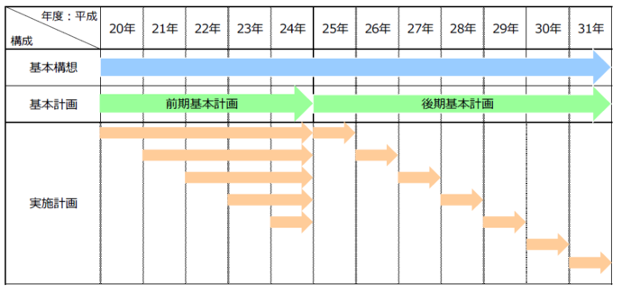 計画構成図