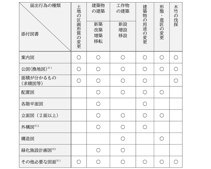 添付書類一覧