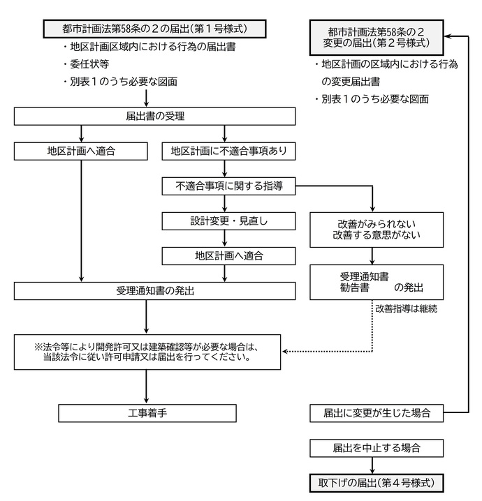 フロー