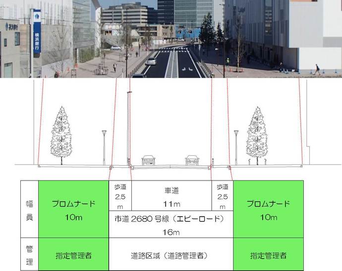 プロムナードの模式図