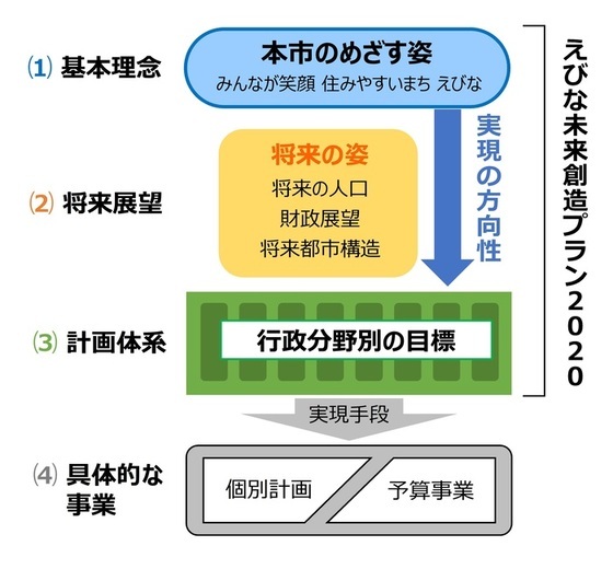 20プランの体系図