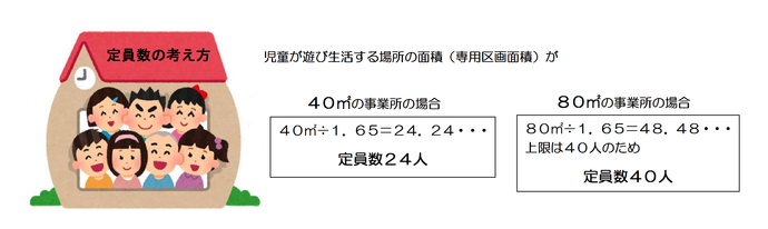 イラスト：定員数の考え方