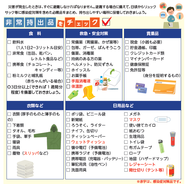 非常持出品リスト