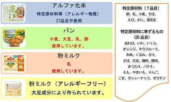 市の備蓄食料（アレルギー対策）について