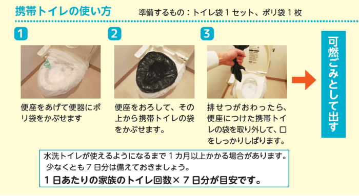 携帯トイレの使い方