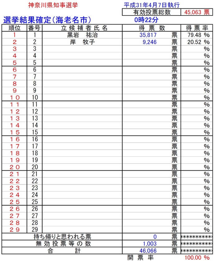 開票速報（確定）