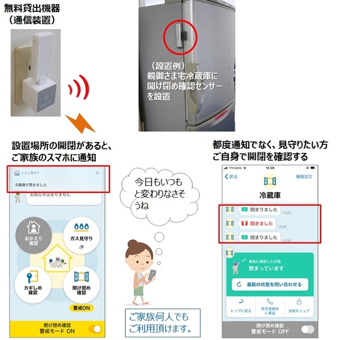 くらし見守りサービスの流れ図