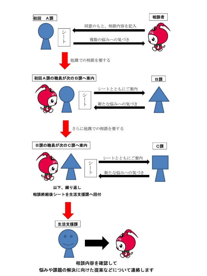 気づきシート使用イメージ