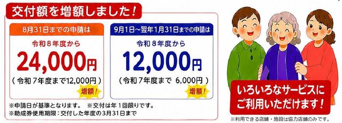 交付額を増額しました。8月31日までの申請は24,000円の助成券交付。9月1日～翌年1月31日までの申請は12,000円の助成券交付。