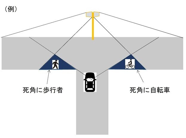 道路反射鏡の死角のイラスト