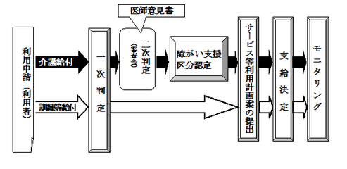 支給決定までの流れ