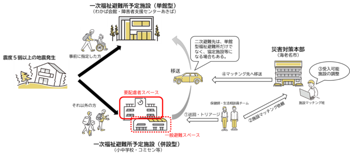 避難イメージ