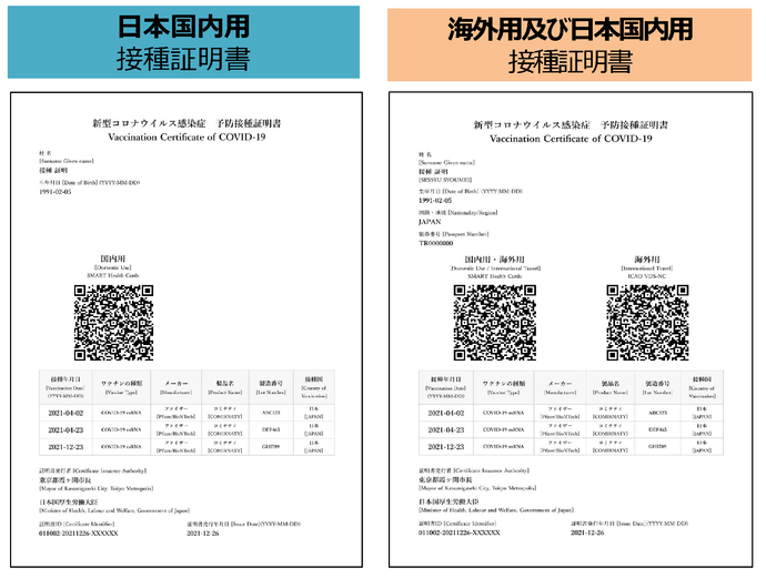 接種証明書の見本（日本国内用と海外用及び日本国内用）