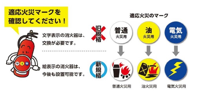 旧規格と新規格