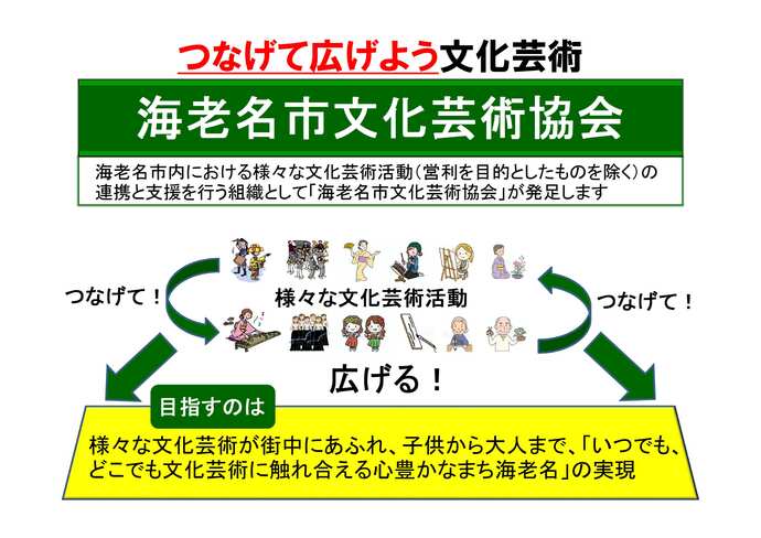 海老名市文化芸術協会に入りませんか。令和4年4月に発足します。