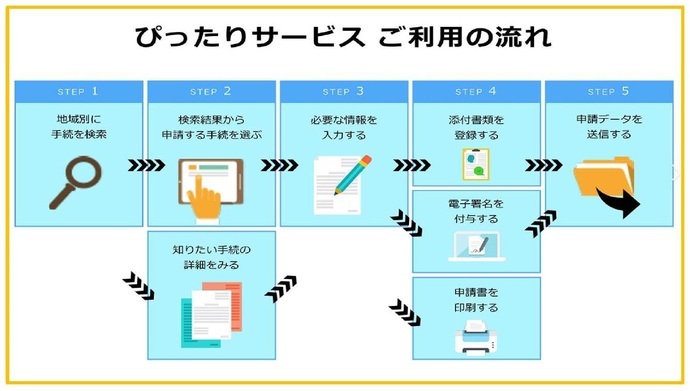 ぴったりサービス