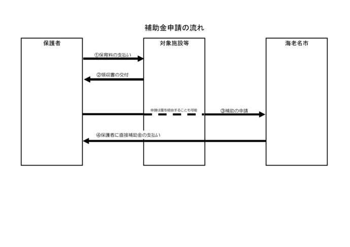 補助金の申請流れ