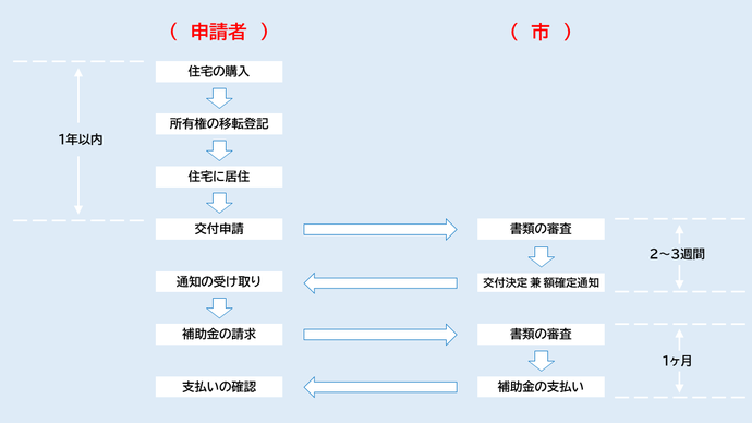 スライド10