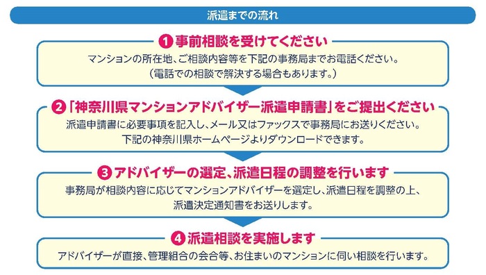 派遣までの流れ