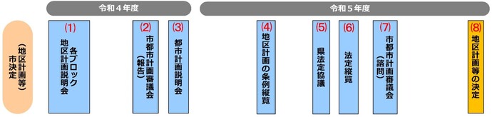 市決定