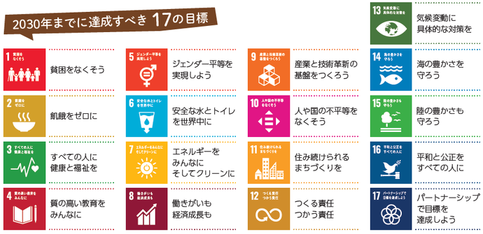 2030年までに達成すべき17の目標