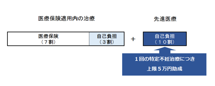 対象となる女性の範囲