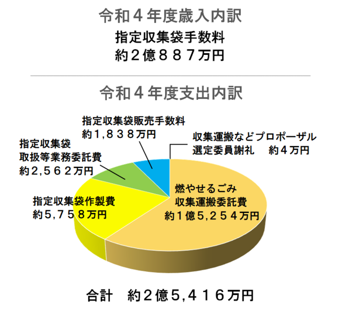 円グラフ