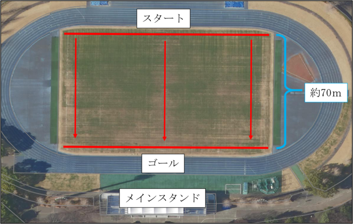 エアコス部門コース