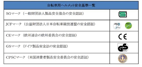 安全基準マーク