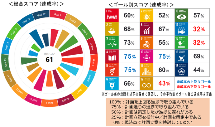 ツール評価結果