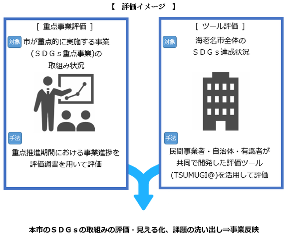 評価イメージ