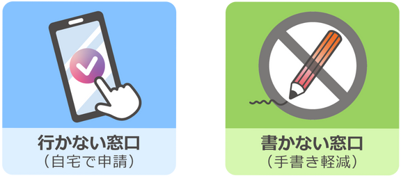 行かない窓口書かない窓口