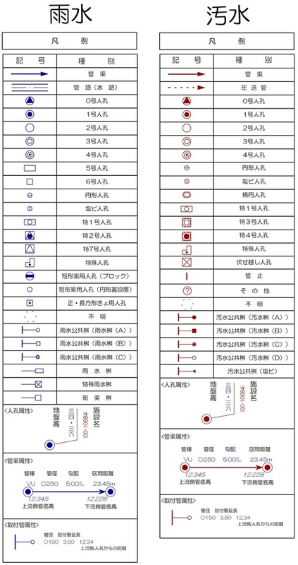 下水道施設マップの凡例