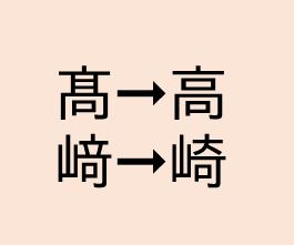 環境依存文字