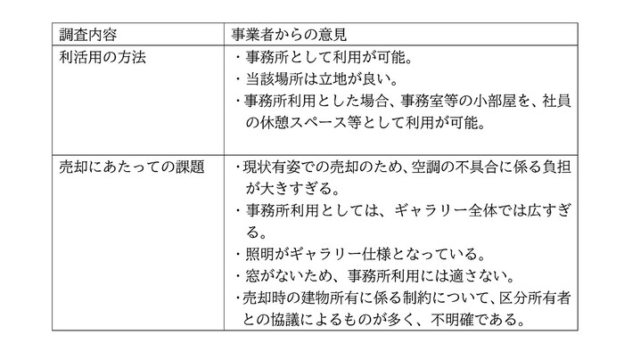 結果表