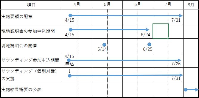スケジュール