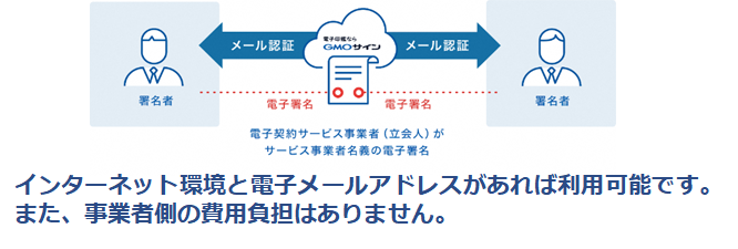電子契約のイメージ図
