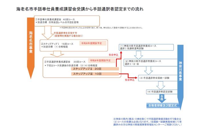 講習会の流れ